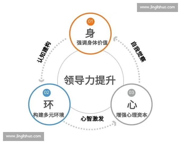 面向未来的系统化领导力培养与组织持续成长新路径探索战略实践