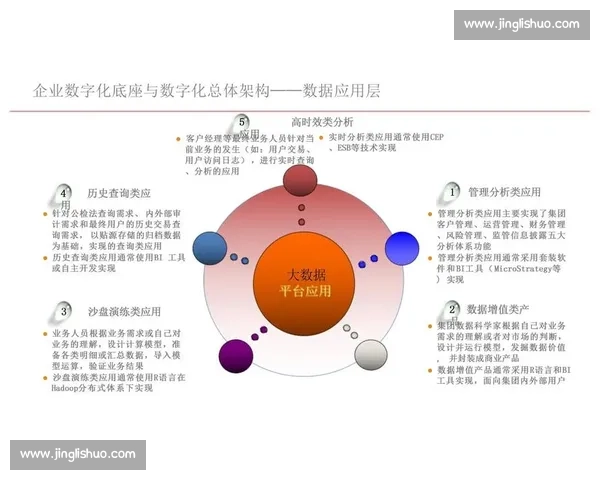 以企业用户为中心的数字化转型与价值共创战略升级路径创新方案 以企业用户为中心的数字化转型与价值共创战略升级路径创新方案