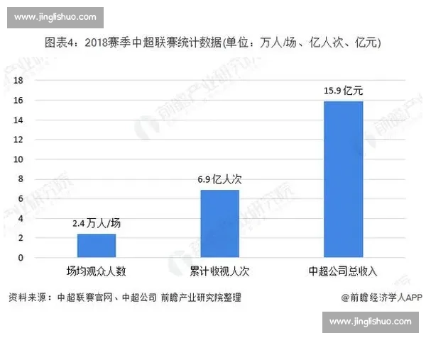 聚焦足球赛事招商共建品牌价值与商业增长新引擎合作生态升级机遇