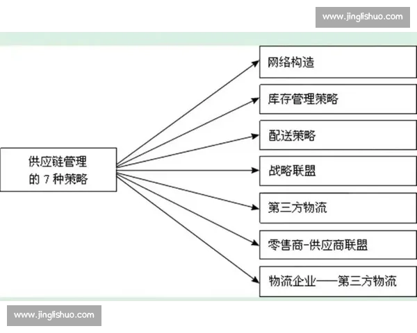 以库存管理为核心驱动企业供应链优化与成本控制的创新策略研究