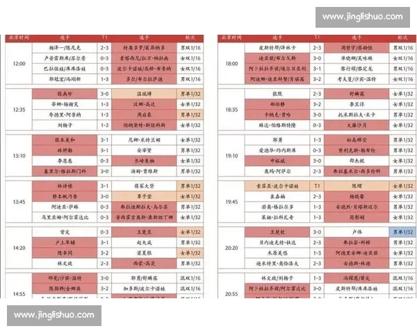 最新对阵公布揭晓全赛程赛事精彩看点解析